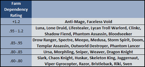 Ti4 Farm Dependency And The Nature Of Carrying